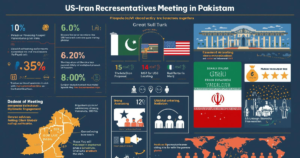 امریکا اور ایران کی ممکنہ ملاقات پاکستان میں – کشیدگی کم